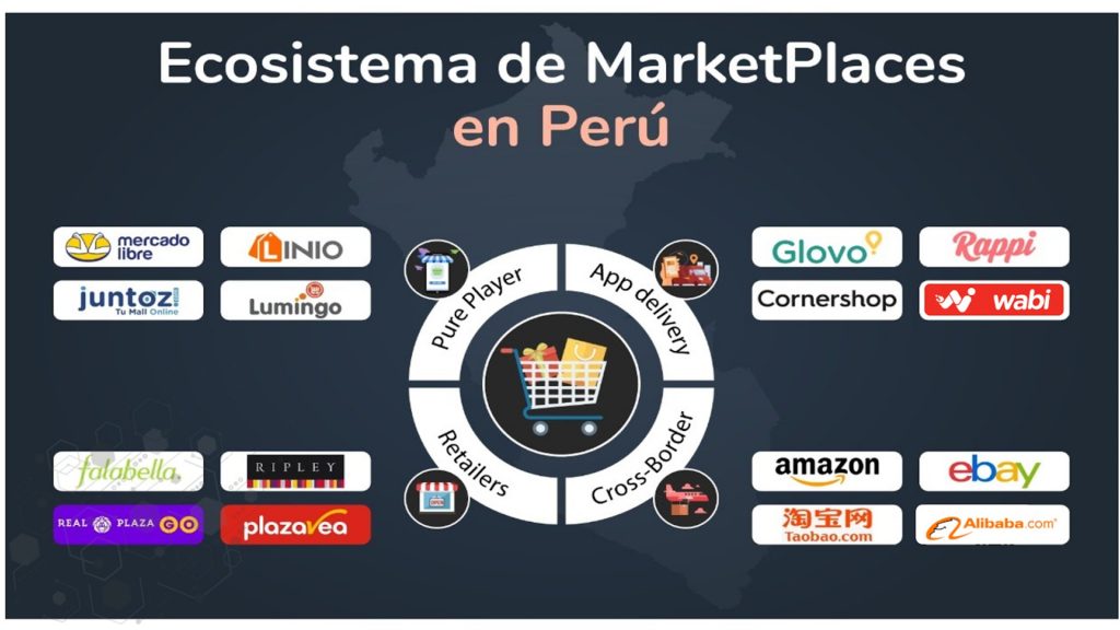 marketplaces Perú ecosistema